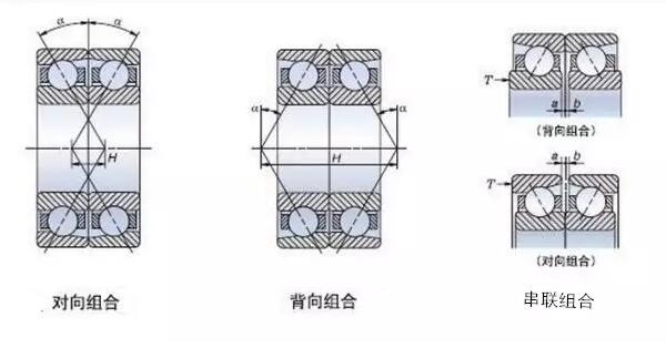 角接觸球軸承為什么背靠背使用？安裝方法及優(yōu)勢